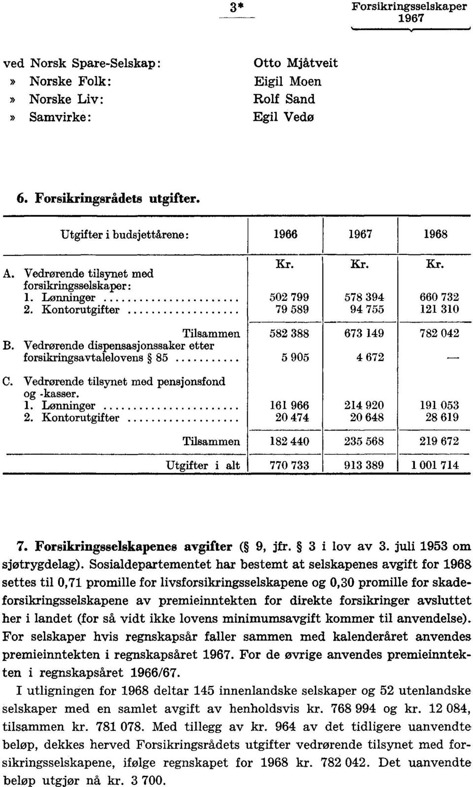 sikringsselskapenes avgifter (, jfr. i lov av. juli 1 om sjøtrygdelag).