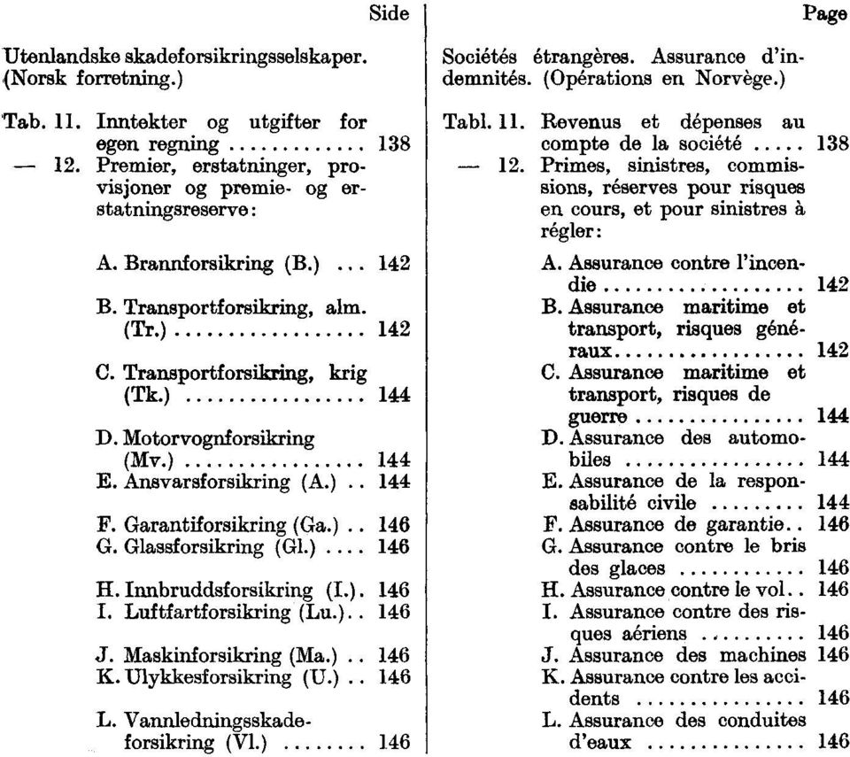 Glassforsikring (Gl.).... 1 H. Inn.bruddsforsikring (I.). 1 I. Luftfartforsikring (Lu.).. 1 J. Maskinforsikring (Ma.).. 1 K. Ulykkesforsikring (U.).. 1 L. Vannledningsskadeforsikring (V1.