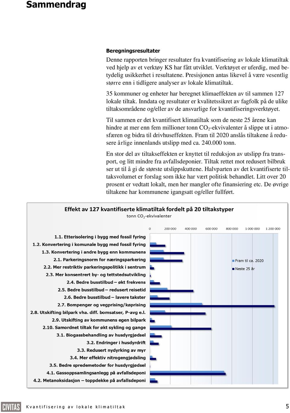 35 kommuner og enheter har beregnet klimaeffekten av til sammen 127 lokale tiltak.