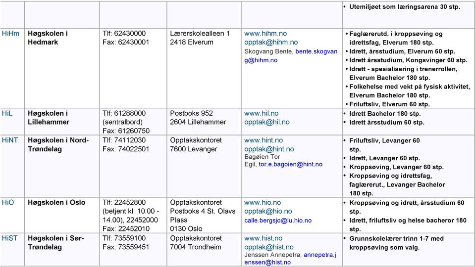 Olavs Plass 0130 Oslo 7004 Trondheim www.hihm.no opptak@hihm.no Skogvang Bente, bente.skogvan g@hihm.no www.hil.no opptak@hil.no www.hint.no opptak@hint.no Bagøien Tor Egil, tor.e.bagoien@hint.no www.hio.