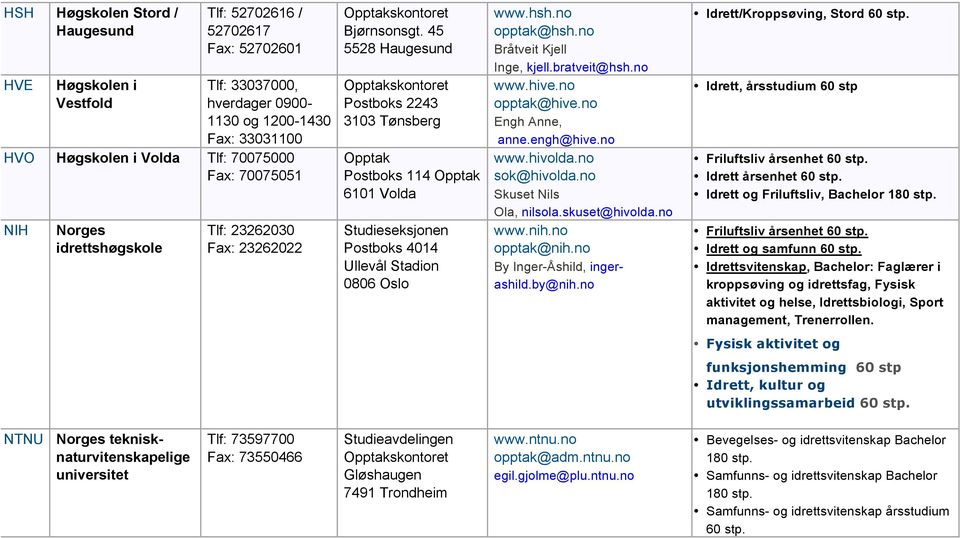 45 5528 Haugesund Postboks 2243 3103 Tønsberg Opptak Postboks 114 Opptak 6101 Volda Studieseksjonen Postboks 4014 Ullevål Stadion 0806 Oslo www.hsh.no opptak@hsh.no Bråtveit Kjell Inge, kjell.
