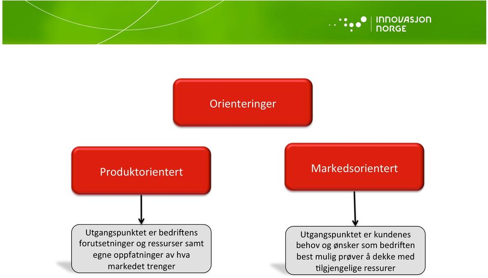 egne%oppfatninger%av%hva% markedet%trenger%