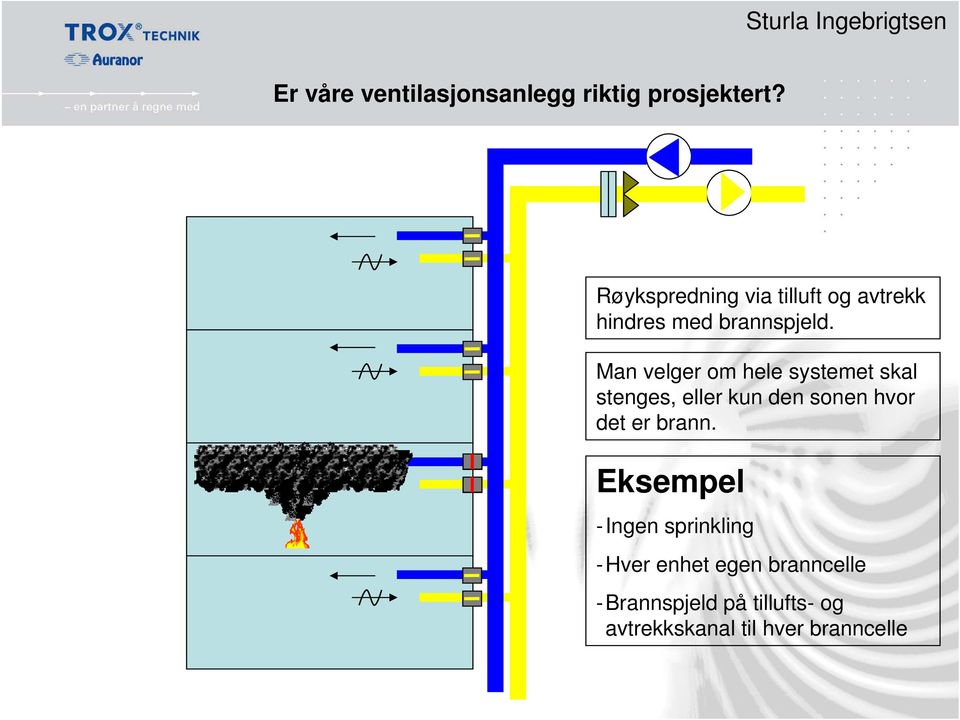 Man velger om hele systemet skal stenges, eller kun den sonen hvor det er