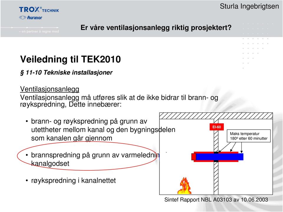 bidrar til brann- og røykspredning, Dette innebærer: brann- og røykspredning på grunn av utettheter mellom kanal og den