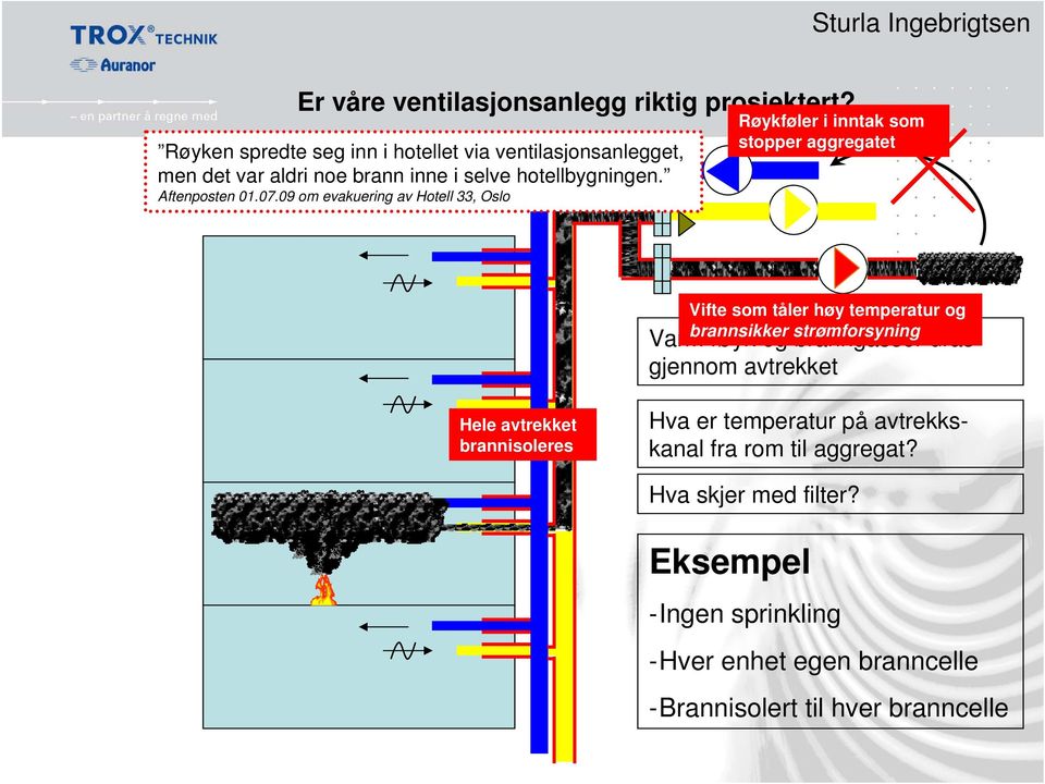 selve hotellbygningen. Aftenposten 01.07.