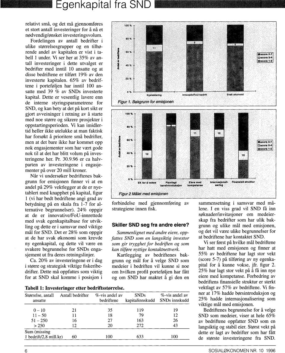 Vi ser her at 35% av antall investeringer i dette utvalget er bedrifter med inntil 10 ansatte og at disse bedriftene er tilført 19% av den investerte kapitalen.