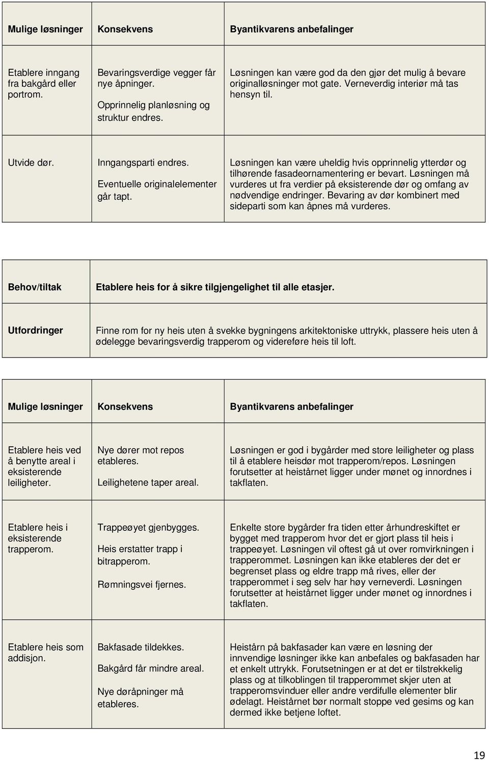 Løsningen kan være uheldig hvis opprinnelig ytterdør og tilhørende fasadeornamentering er bevart. Løsningen må vurderes ut fra verdier på eksisterende dør og omfang av nødvendige endringer.