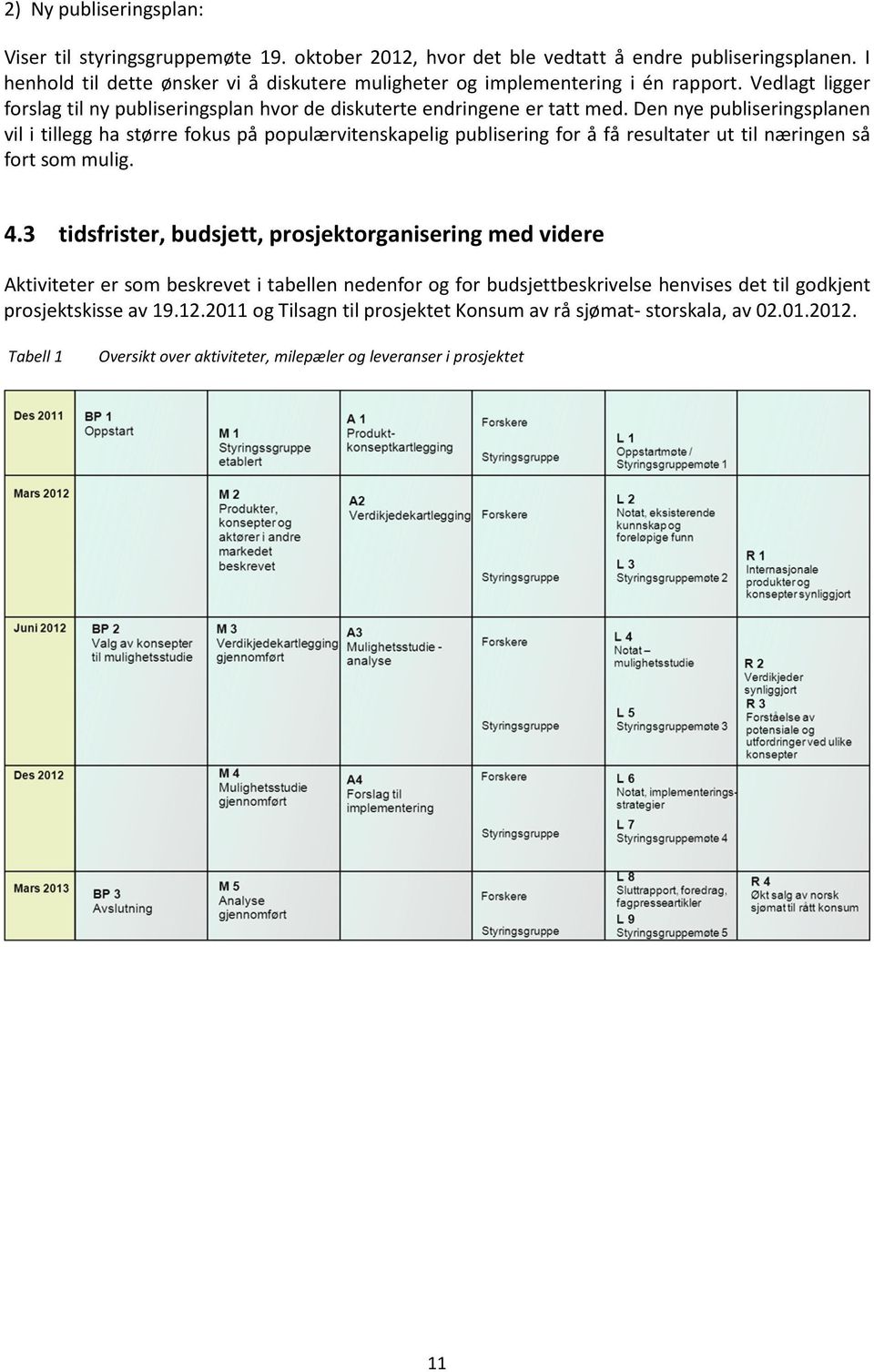 Den nye publiseringsplanen vil i tillegg ha større fokus på populærvitenskapelig publisering for å få resultater ut til næringen så fort som mulig. 4.