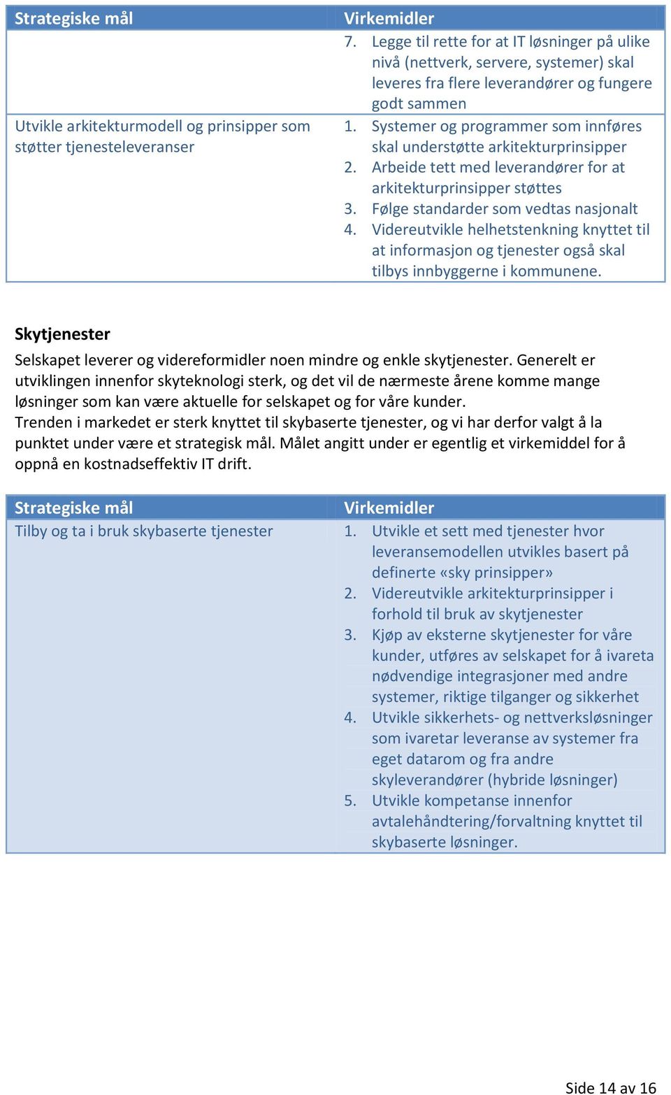 Systemer og programmer som innføres skal understøtte arkitekturprinsipper 2. Arbeide tett med leverandører for at arkitekturprinsipper støttes 3. Følge standarder som vedtas nasjonalt 4.