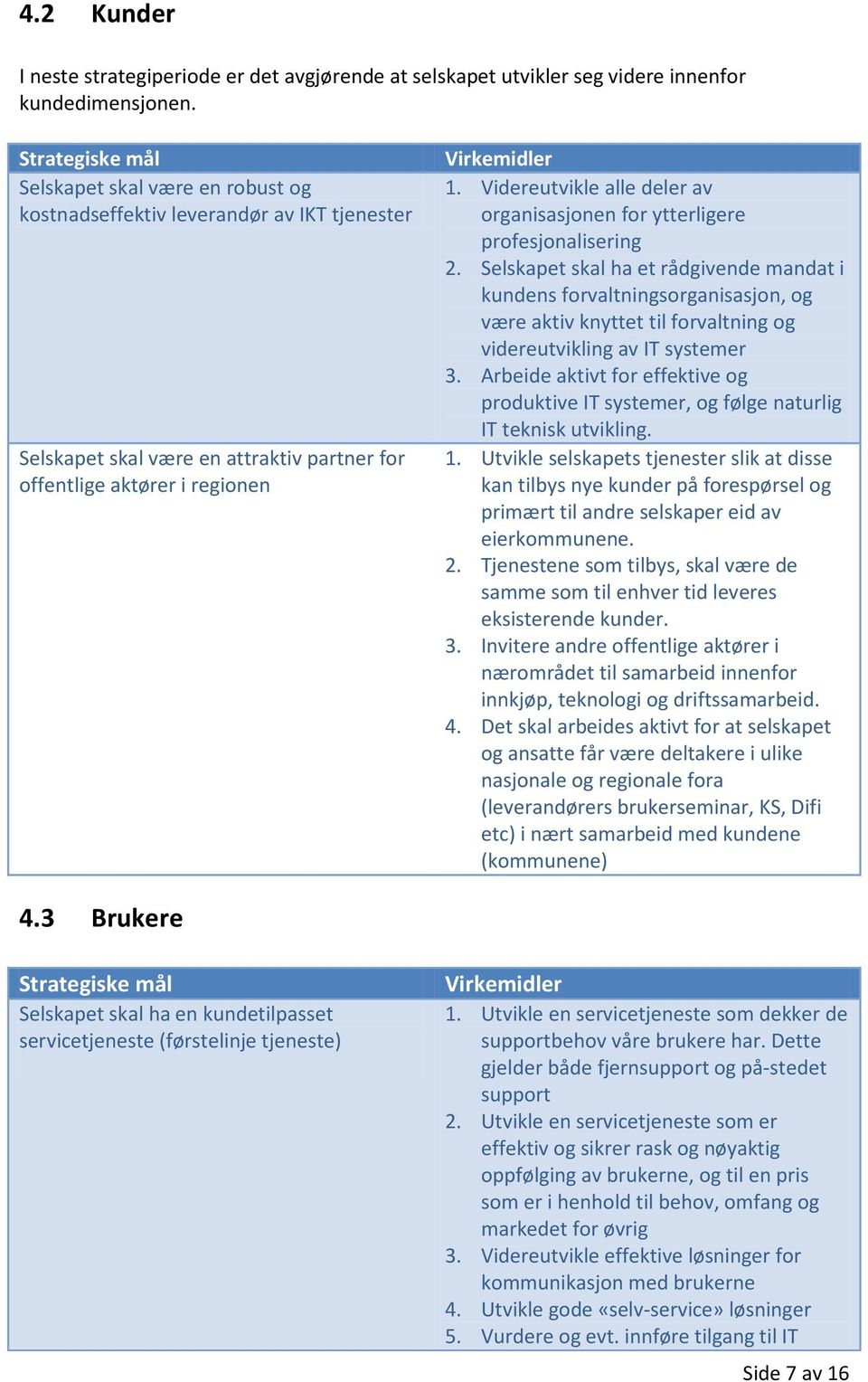 Videreutvikle alle deler av organisasjonen for ytterligere profesjonalisering 2.