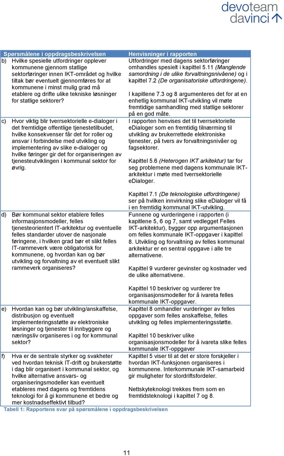 c) Hvor viktig blir tverrsektorielle e-dialoger i det fremtidige offentlige tjenestetilbudet, hvilke konsekvenser får det for roller og ansvar i forbindelse med utvikling og implementering av slike