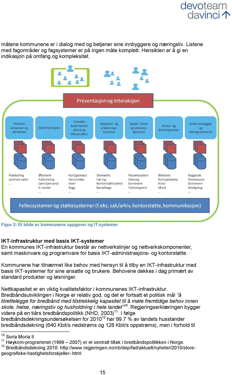 programvare for basis IKT-administrasjons- og kontorstøtte. Kommunene har tilnærmet like behov med hensyn til å tilby en IKT-infrastruktur med basis IKT-systemer for sine ansatte og brukere.