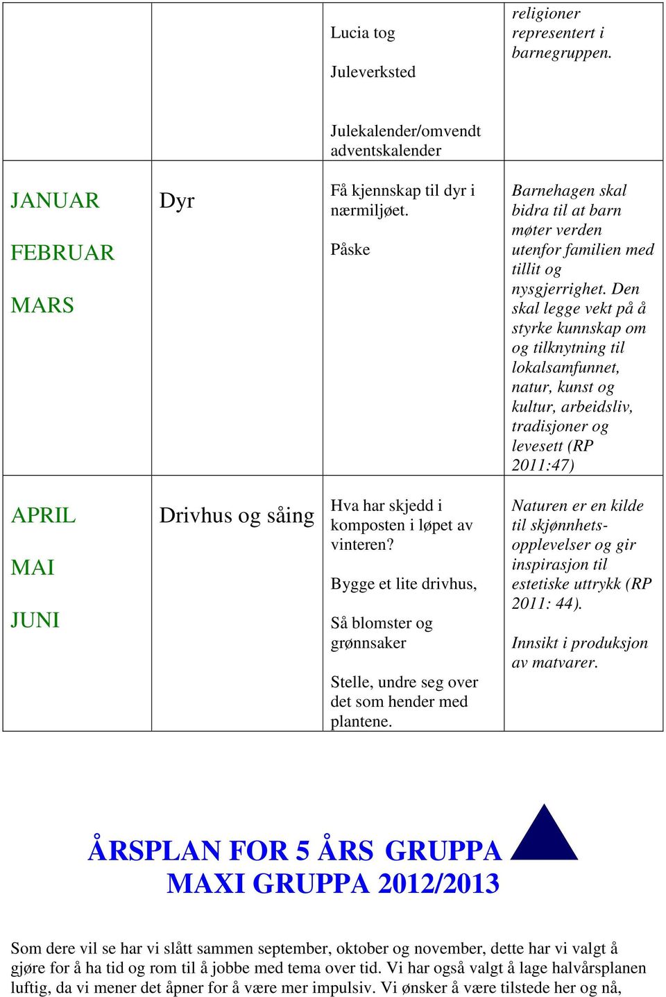 Den skal legge vekt på å styrke kunnskap om og tilknytning til lokalsamfunnet, natur, kunst og kultur, arbeidsliv, tradisjoner og levesett (RP 2011:47) APRIL MAI JUNI Drivhus og såing Hva har skjedd