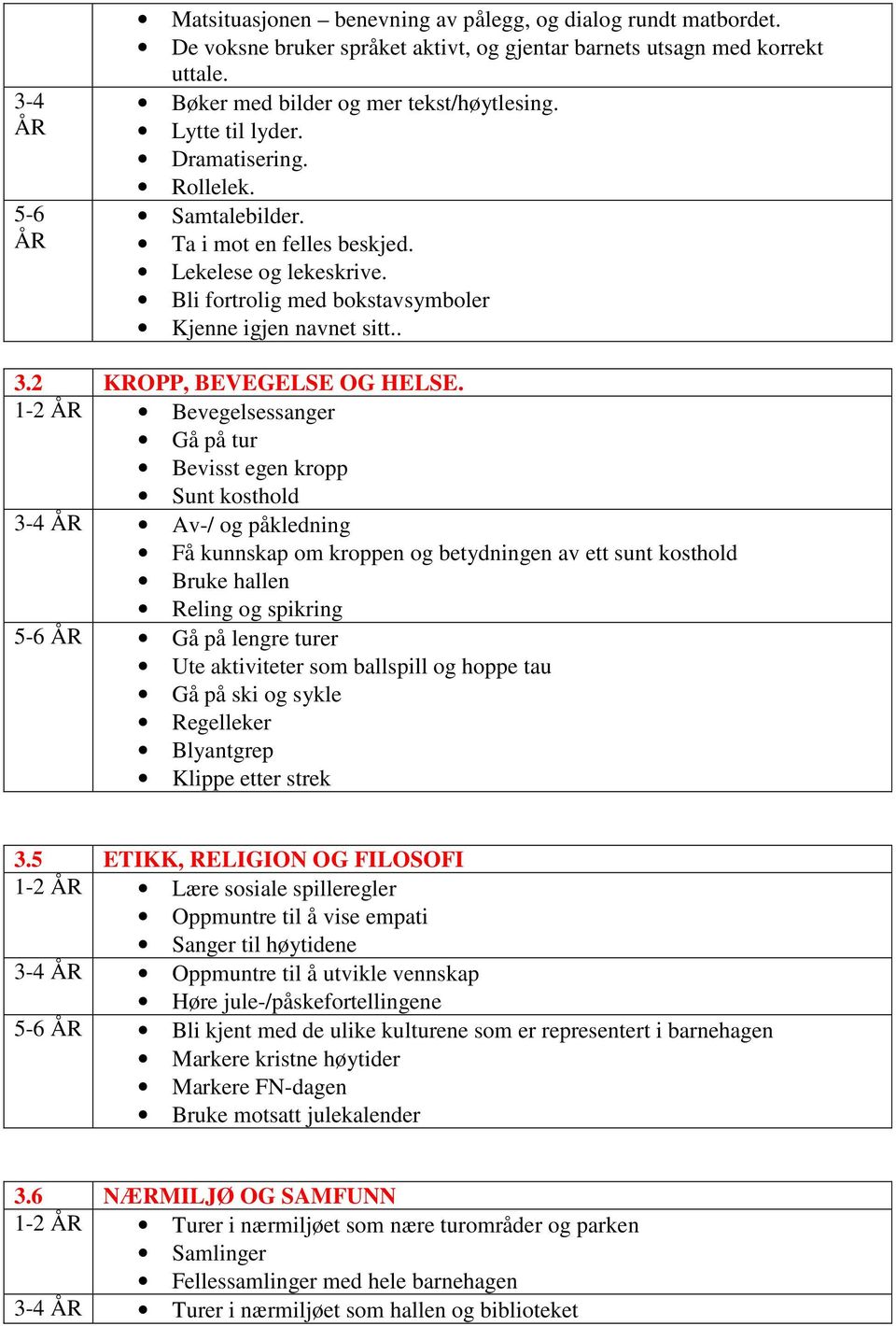 1-2 ÅR Bevegelsessanger Gå på tur Bevisst egen kropp Sunt kosthold 3-4 ÅR Av-/ og påkledning Få kunnskap om kroppen og betydningen av ett sunt kosthold Bruke hallen Reling og spikring 5-6 ÅR Gå på