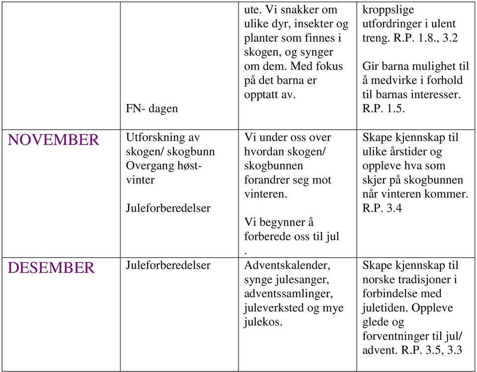 NOVEMBER Utforskning av skogen/ skogbunn Overgang høstvinter Juleforberedelser Vi under oss over hvordan skogen/ skogbunnen forandrer seg mot vinteren. Vi begynner å forberede oss til jul.