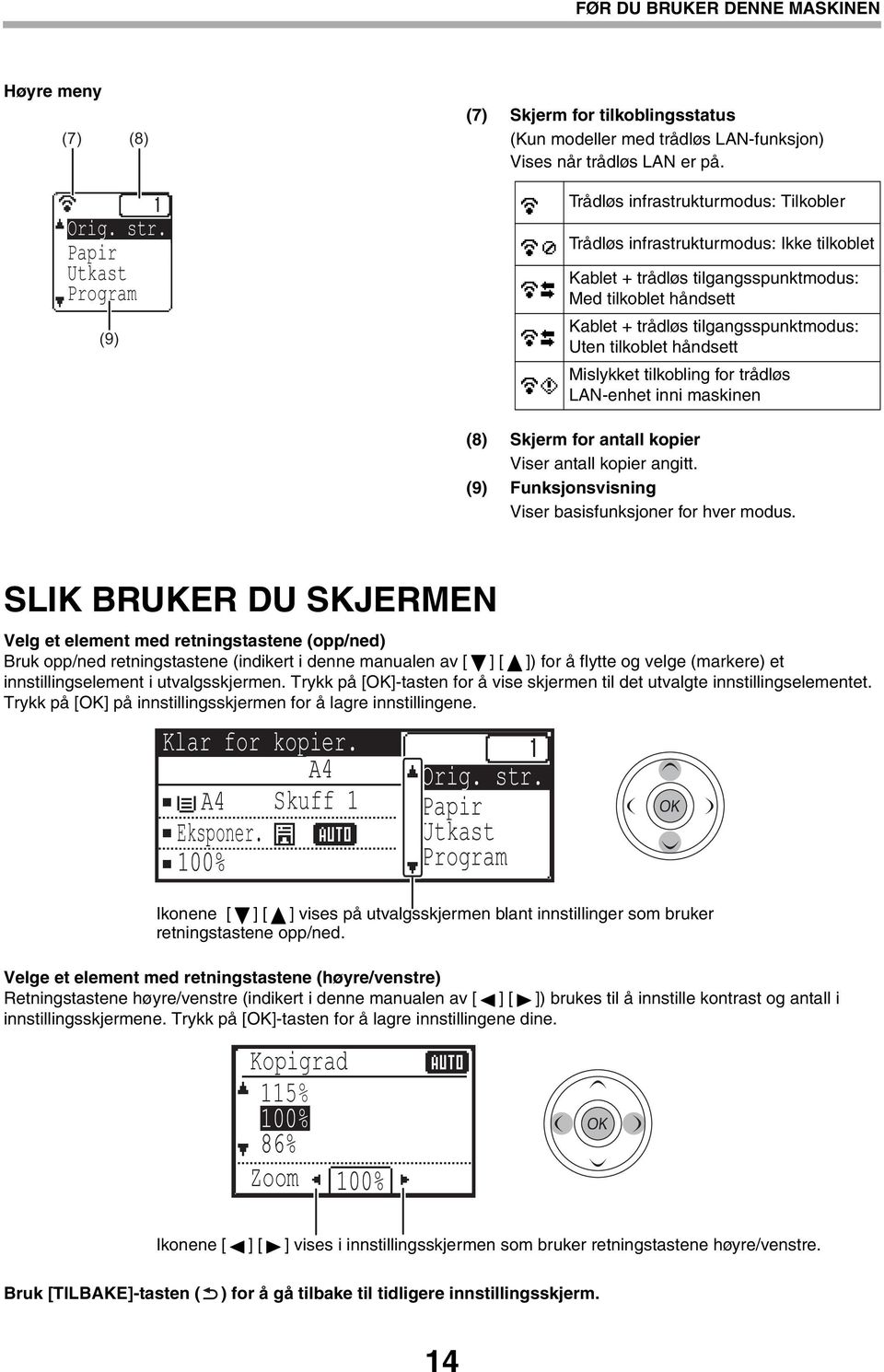 håndsett Mislykket tilkobling for trådløs LAN-enhet inni maskinen (8) Skjerm for antall kopier Viser antall kopier angitt. (9) Funksjonsvisning Viser basisfunksjoner for hver modus.