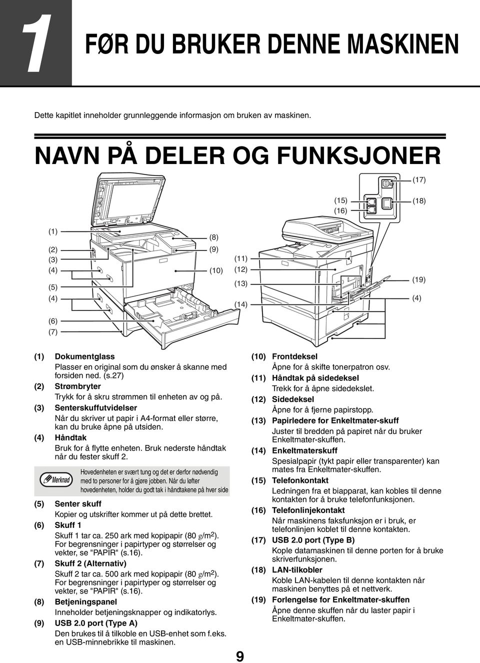 (s.27) (2) Strømbryter Trykk for å skru strømmen til enheten av og på. (3) Senterskuffutvidelser Når du skriver ut papir i A4-format eller større, kan du bruke åpne på utsiden.