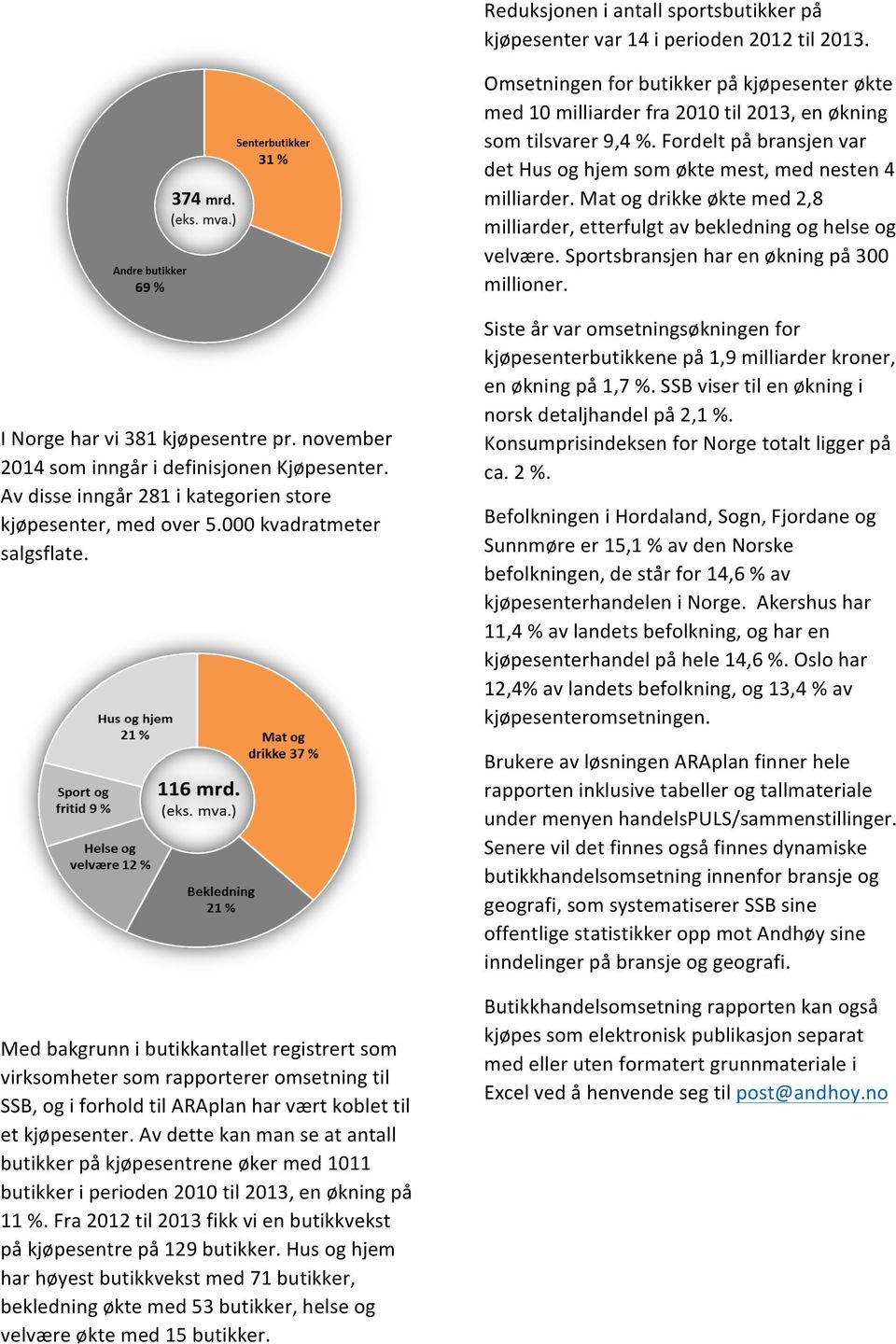 Sportsbransjen har en økning på 300 millioner. I Norge har vi 381 kjøpesentre pr. november 2014 som inngår i definisjonen Kjøpesenter. Av disse inngår 281 i kategorien store kjøpesenter, med over 5.