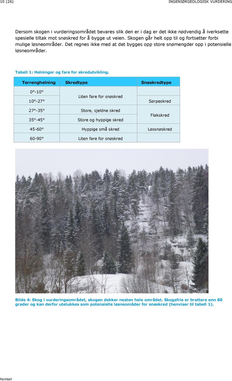 Terrenghelning Skredtype Snøskredtype 0-10 Liten fare for snøskred 10-27 Sørpeskred 27-35 Store, sjeldne skred 35-45 Store og hyppige skred Flakskred 45-60 Hyppige små skred Løssnøskred 60-90 Liten