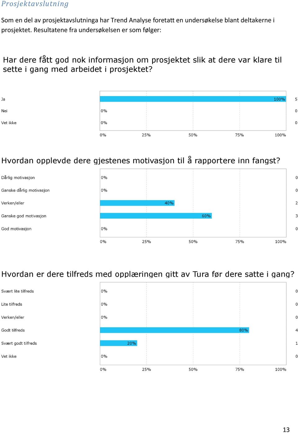 Resultatene fra undersøkelsen er som følger: Har dere fått god nok informasjon om prosjektet slik at dere var