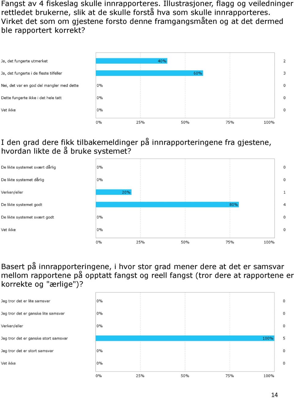 Virket det som om gjestene forsto denne framgangsmåten og at det dermed ble rapportert korrekt?