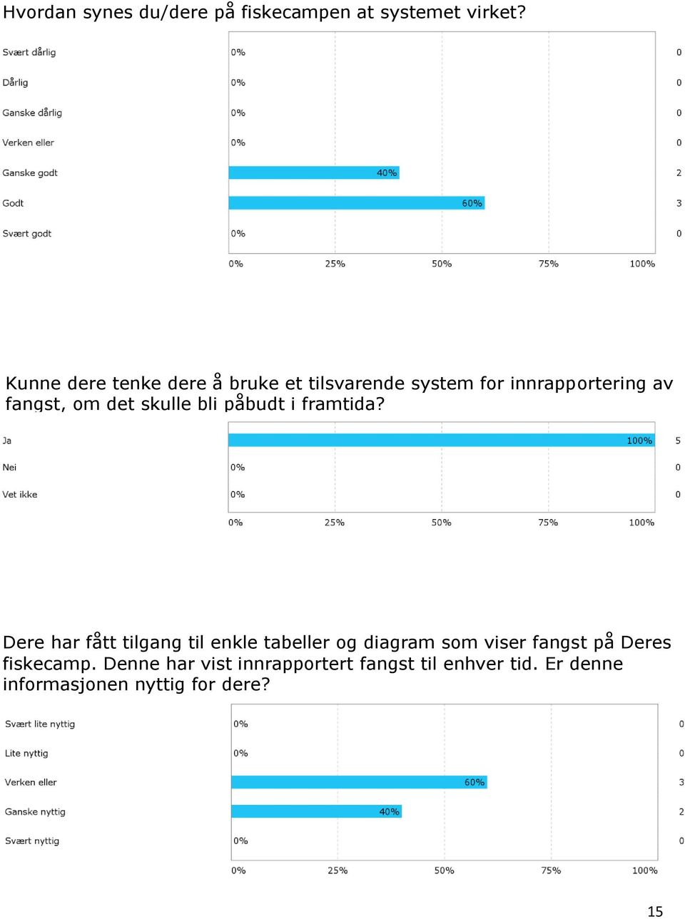 skulle bli påbudt i framtida?