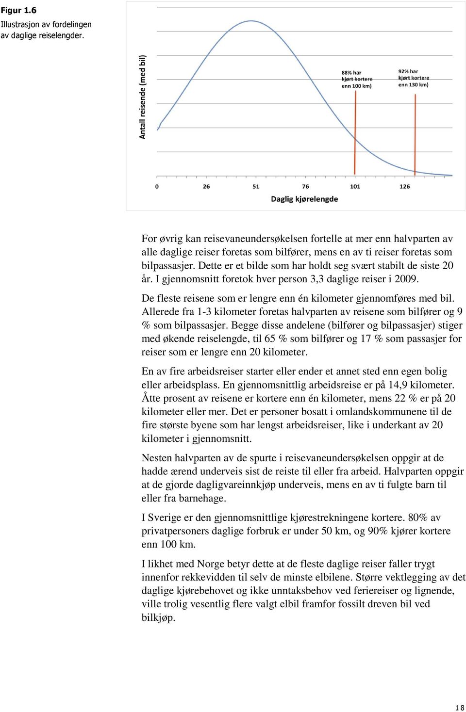 Dette er et bilde som har holdt seg svært stabilt de siste 20 år. I gjennomsnitt foretok hver person 3,3 daglige reiser i 2009. De fleste reisene som er lengre enn én kilometer gjennomføres med bil.