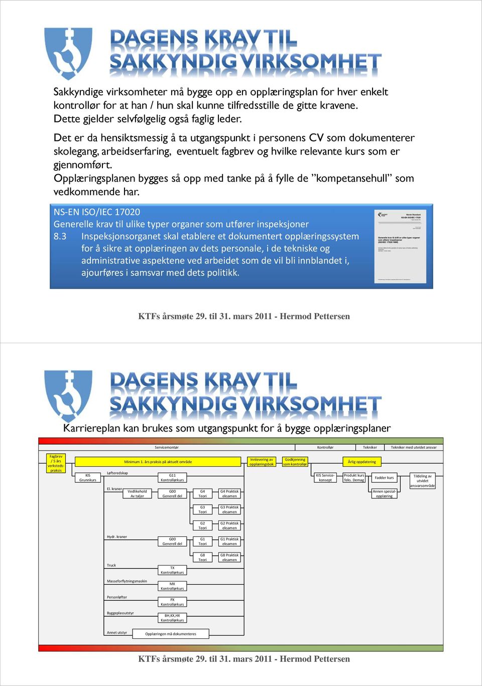 Opplæringsplanen bygges så opp med tanke på å fylle de kompetansehull som vedkommende har. Generelle krav til ulike typer organer som utfører inspeksjoner 8.