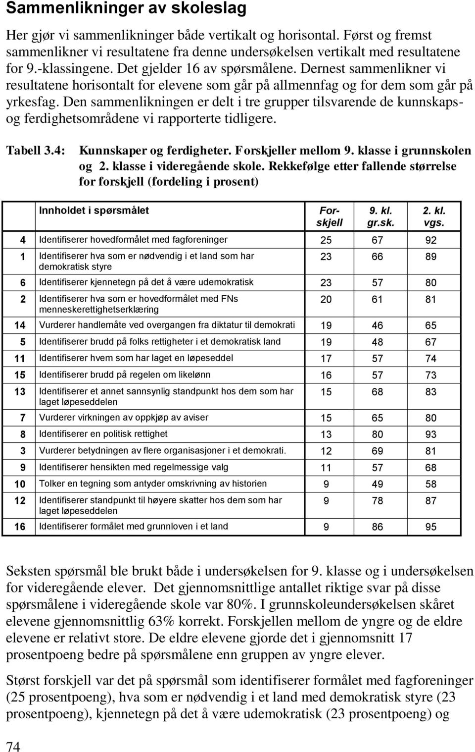 Den sammenlikningen er delt i tre grupper tilsvarende de kunnskapsog ferdighetsområdene vi rapporterte tidligere. Tabell 3.4: Kunnskaper og ferdigheter. Forskjeller mellom 9.