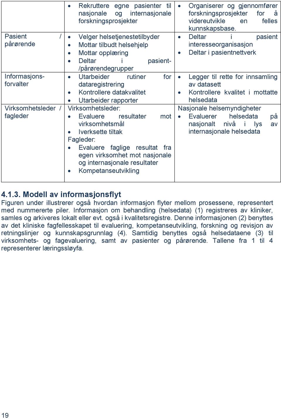 Kompetanseutvikling Informasjonsforvalter Virksomhetsleder / fagleder Rekruttere egne pasienter til nasjonale og internasjonale forskningsprosjekter Organiserer og gjennomfører forskningsprosjekter