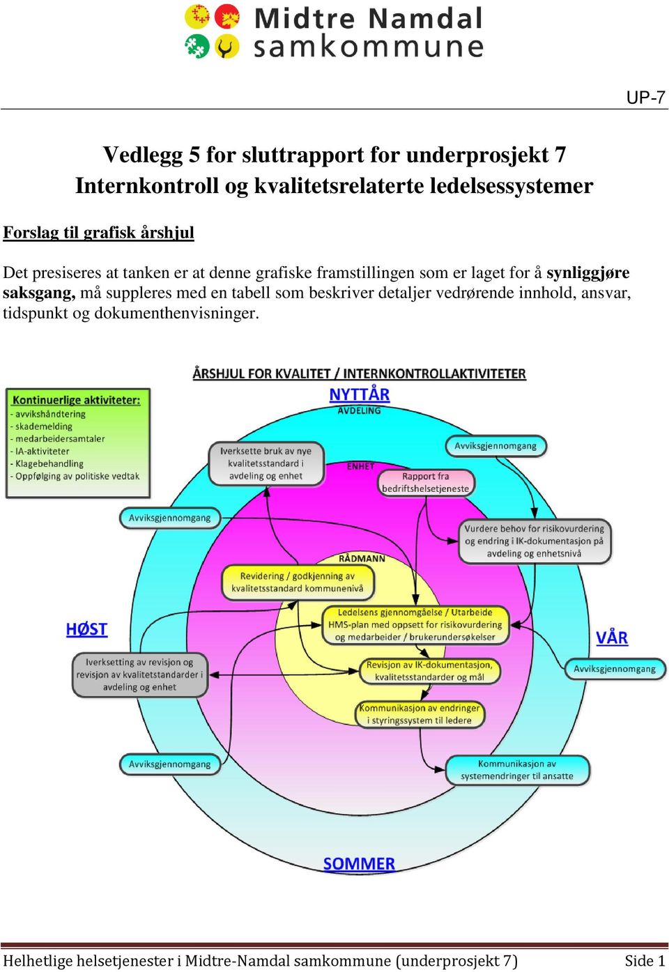 å synliggjøre saksgang, må suppleres med en tabell som beskriver detaljer vedrørende innhold, ansvar,