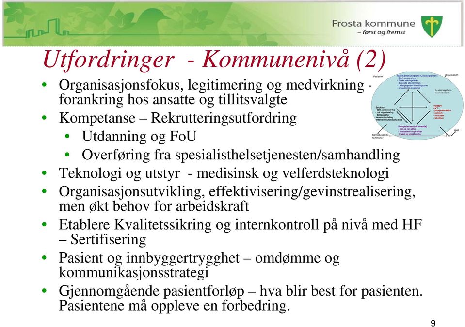 Kvalitetssikring og internkontroll på nivå med HF Sertifisering Pasient og innbyggertrygghet omdømme og kommunikasjonsstrategi Gjennomgående pasientforløp hva blir best for pasienten.