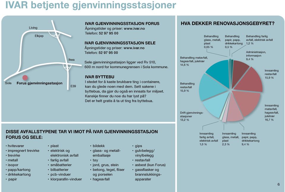 IVAR Byttebu I stedet for å kaste brukbare ting i containere, kan du glede noen med dem. Sett sakene i byttebua, da gjør du også en innsats for miljøet. Kanskje finner du noe du har lyst på?