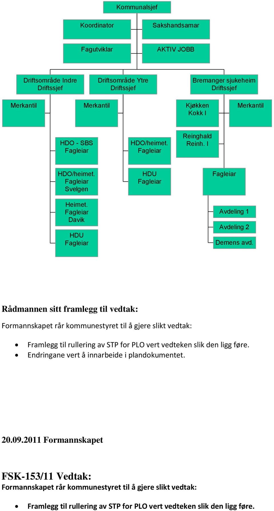 Rådmannen sitt framlegg til vedtak: Formannskapet rår kommunestyret til å gjere slikt vedtak: Framlegg til rullering av STP for PLO vert vedteken slik den ligg føre.