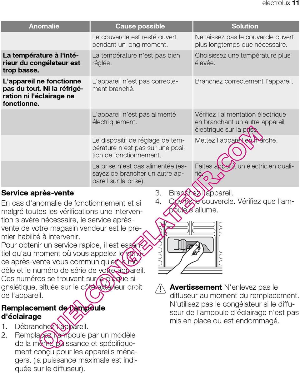 Le dispositif de réglage de température n'est pas sur une position de fonctionnement. La prise n'est pas alimentée (essayez de brancher un autre appareil sur la prise).