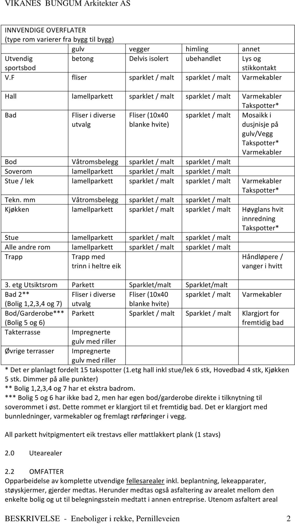 Mosaikk i dusjnisje på gulv/vegg Takspotter* Varmekabler Bod Våtromsbelegg sparklet / malt sparklet / malt Soverom lamellparkett sparklet / malt sparklet / malt Stue / lek lamellparkett sparklet /