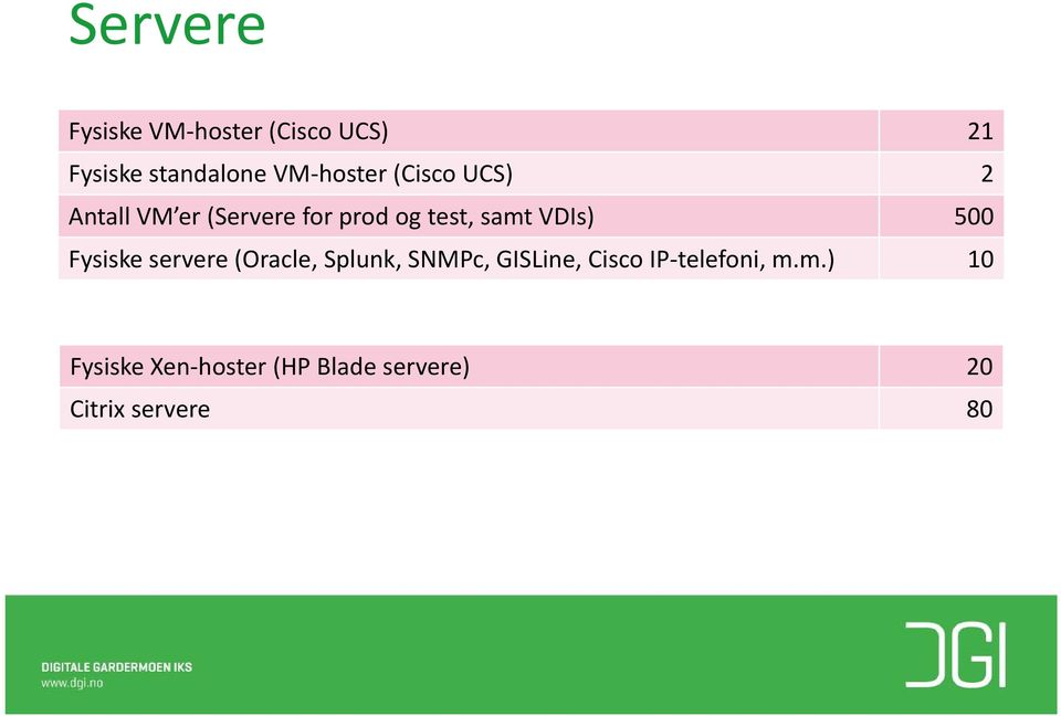 VDIs) 500 Fysiske servere (Oracle, Splunk, SNMPc, GISLine, Cisco IP
