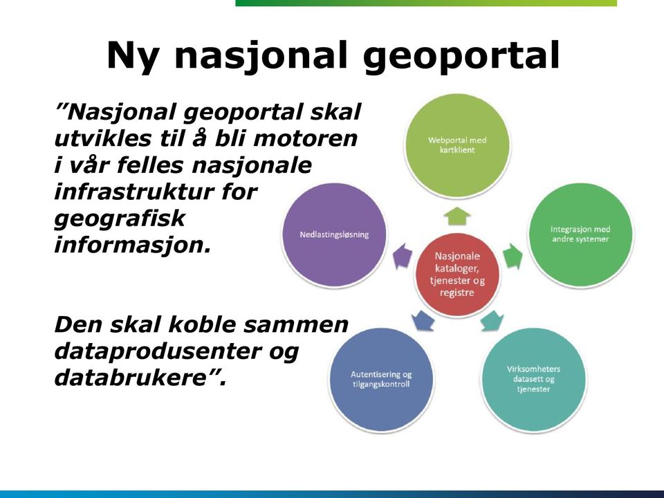 nasjonale infrastruktur for geografisk