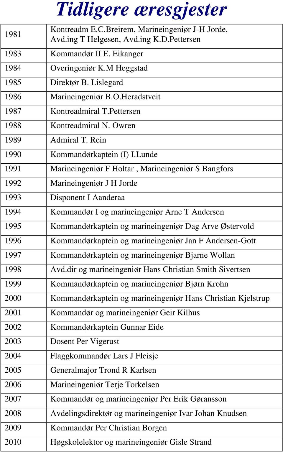 Lunde 1991 Marineingeniør F Holtar, Marineingeniør S Bangfors 1992 Marineingeniør J H Jorde 1993 Disponent I Aanderaa 1994 Kommandør I og marineingeniør Arne T Andersen 1995 Kommandørkaptein og