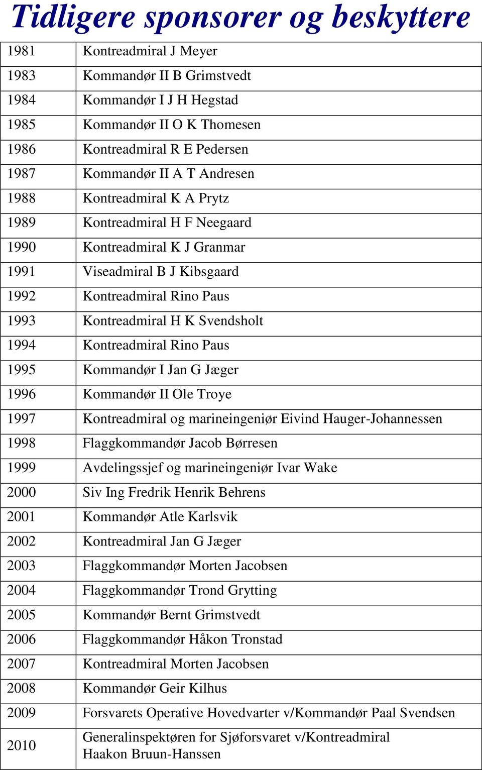 Svendsholt 1994 Kontreadmiral Rino Paus 1995 Kommandør I Jan G Jæger 1996 Kommandør II Ole Troye 1997 Kontreadmiral og marineingeniør Eivind Hauger-Johannessen 1998 Flaggkommandør Jacob Børresen 1999