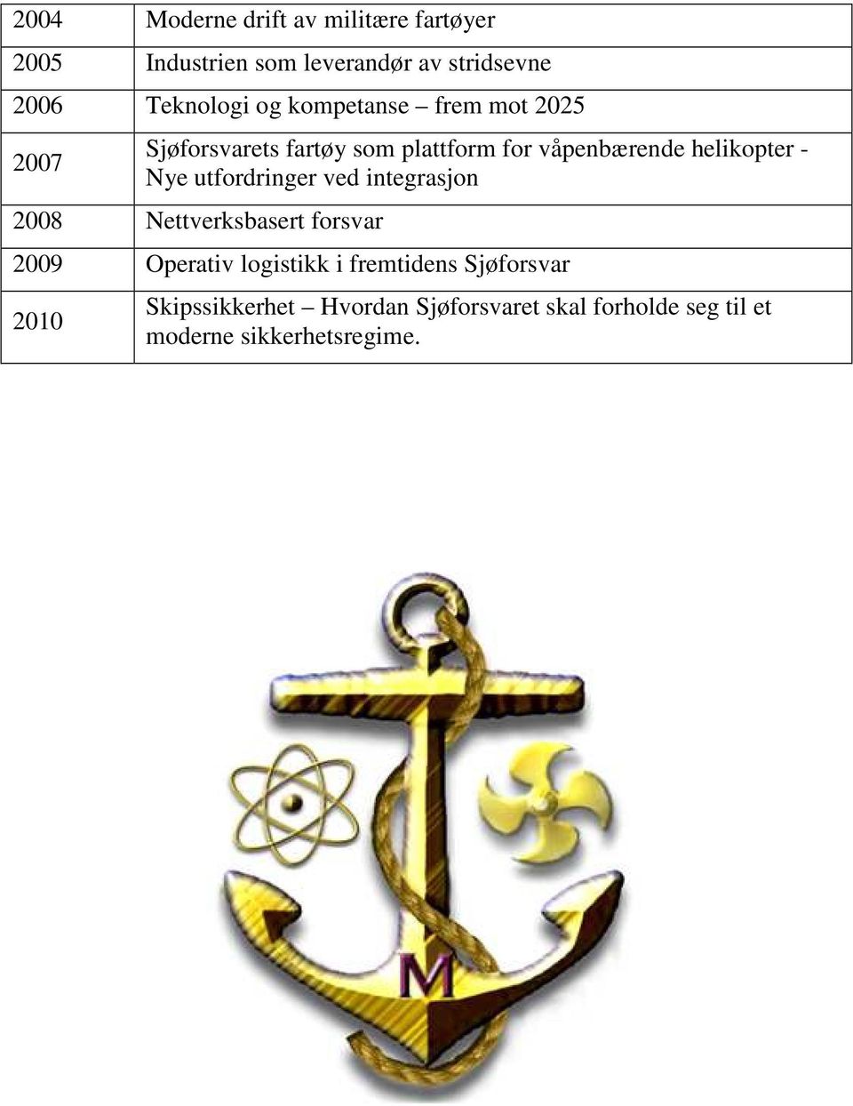 Nye utfordringer ved integrasjon 2008 Nettverksbasert forsvar 2009 Operativ logistikk i fremtidens