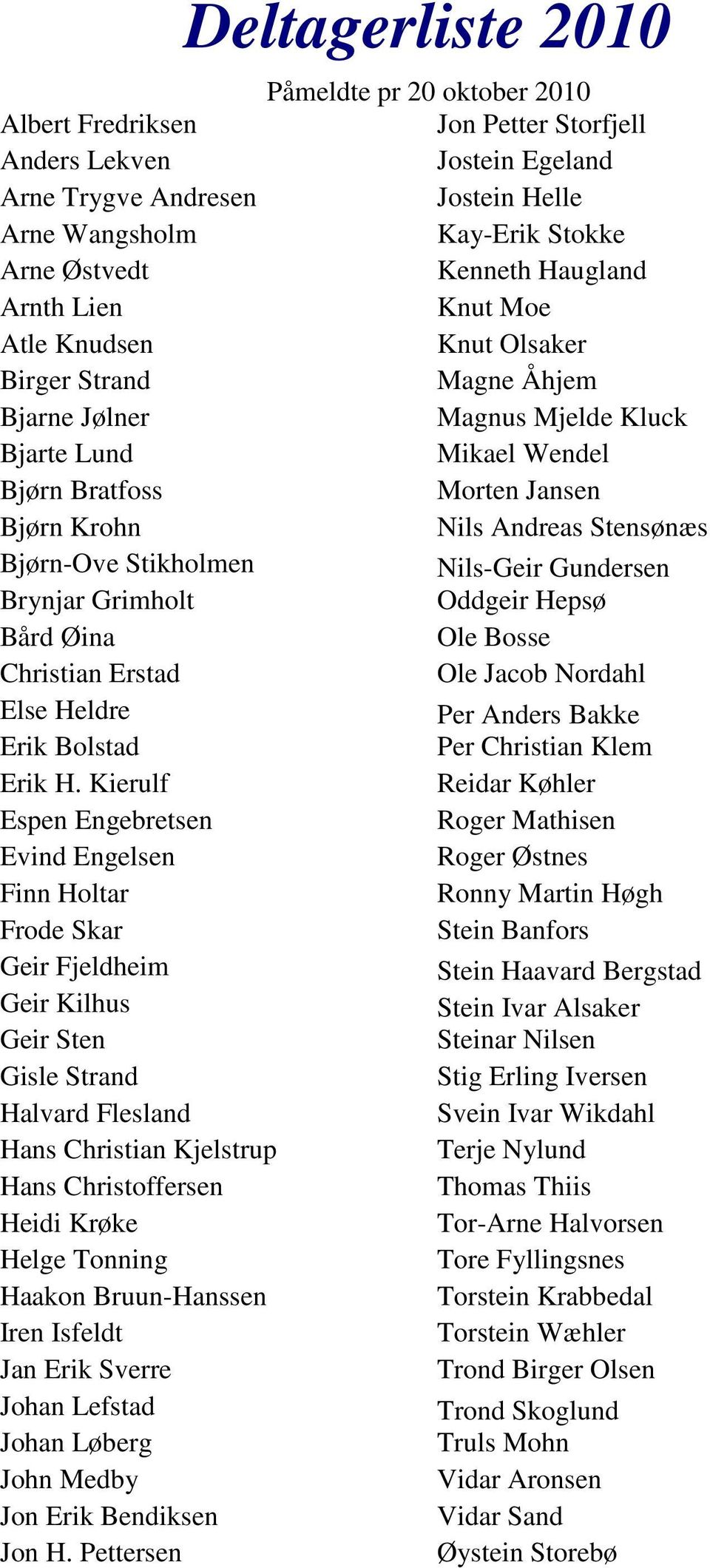 Andreas Stensønæs Bjørn-Ove Stikholmen Nils-Geir Gundersen Brynjar Grimholt Oddgeir Hepsø Bård Øina Ole Bosse Christian Erstad Ole Jacob Nordahl Else Heldre Per Anders Bakke Erik Bolstad Per