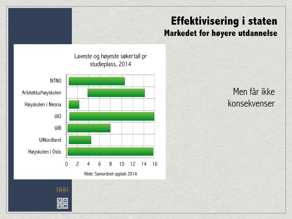 konsekvenser Arkitekturhøyskolen Høyskolen i Nesna UiO UiB