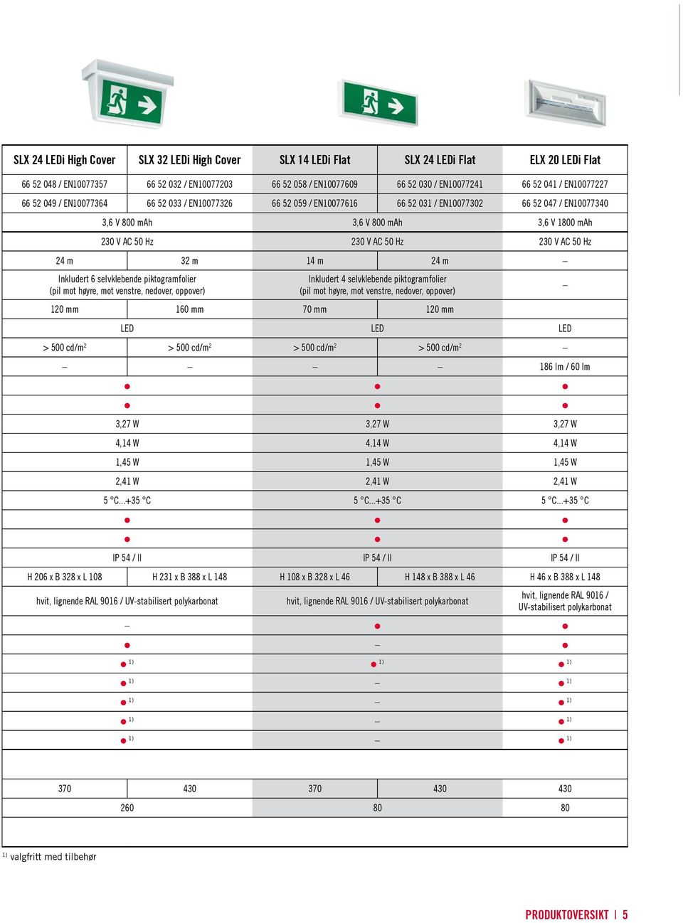 Inkludert 6 selvklebende piktogramfolier (pil mot høyre, mot venstre, nedover, oppover) Inkludert 4 selvklebende piktogramfolier (pil mot høyre, mot venstre, nedover, oppover) 120 mm 160 mm 70 mm 120