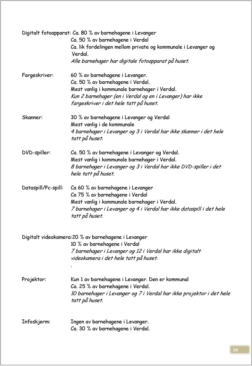 Mest vanlig i kommunale barnehager i Verdal. Kun 2 barnehager (en i Verdal og en i Levanger) har ikke fargeskriver i det hele tatt på huset.