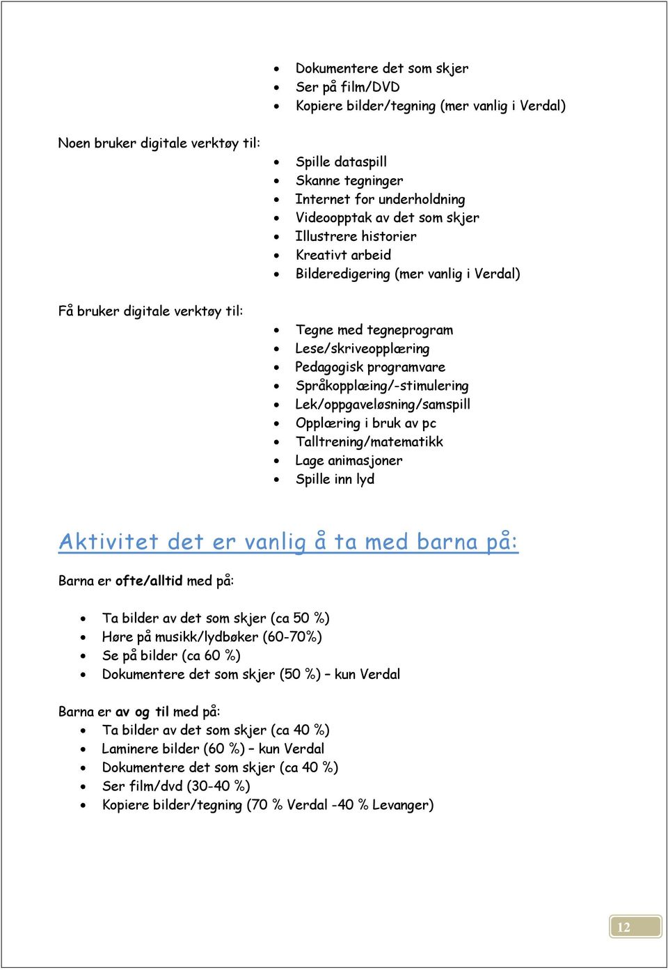 Språkopplæing/-stimulering Lek/oppgaveløsning/samspill Opplæring i bruk av pc Talltrening/matematikk Lage animasjoner Spille inn lyd Aktivitet det er vanlig å ta med barna på: Barna er ofte/alltid