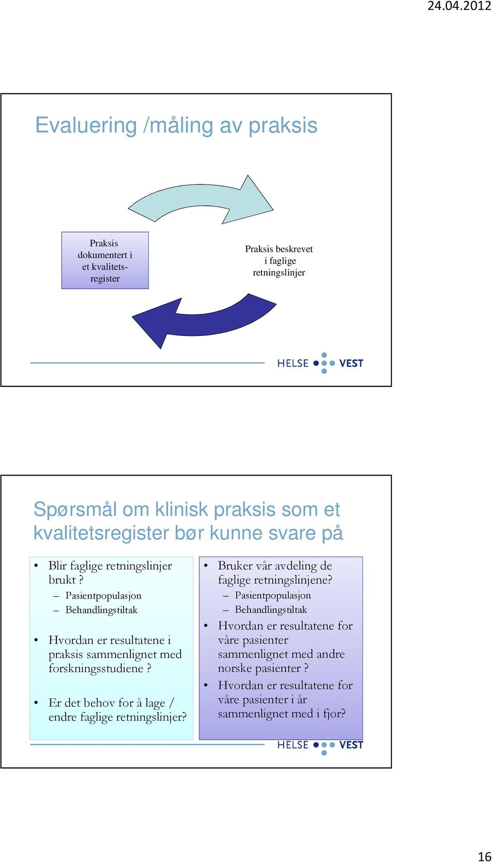 Pasientpopulasjon Behandlingstiltak Hvordan er resultatene i praksis sammenlignet med forskningsstudiene? Er det behov for å lage / endre faglige?