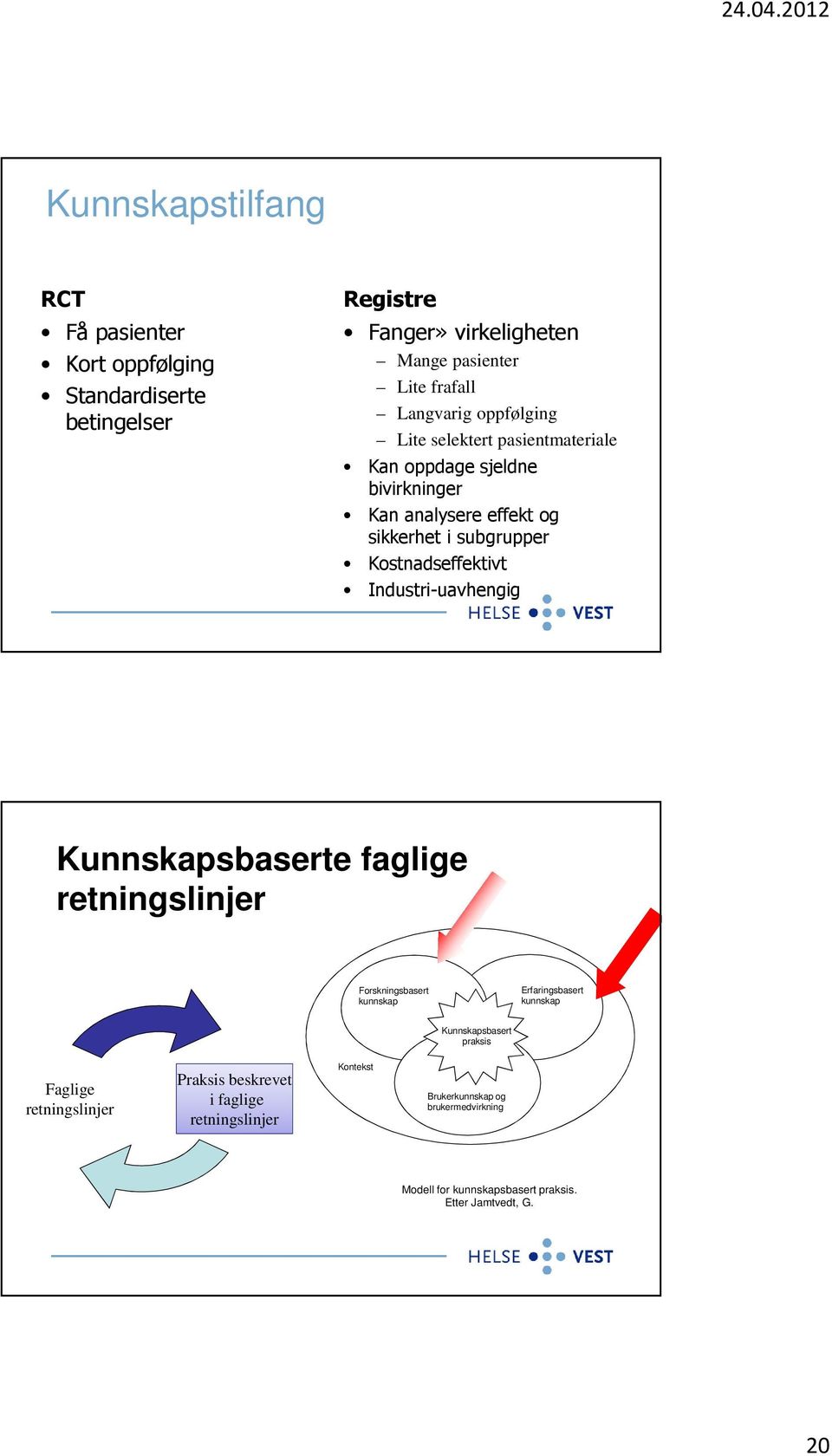 Kostnadseffektivt Industri-uavhengig Kunnskapsbaserte faglige Forskningsbasert kunnskap Erfaringsbasert kunnskap Kunnskapsbasert praksis