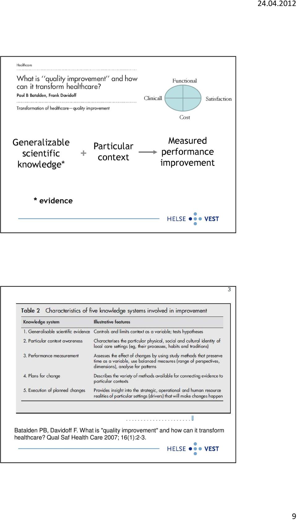 improvement * evidence Batalden PB, Davidoff F.
