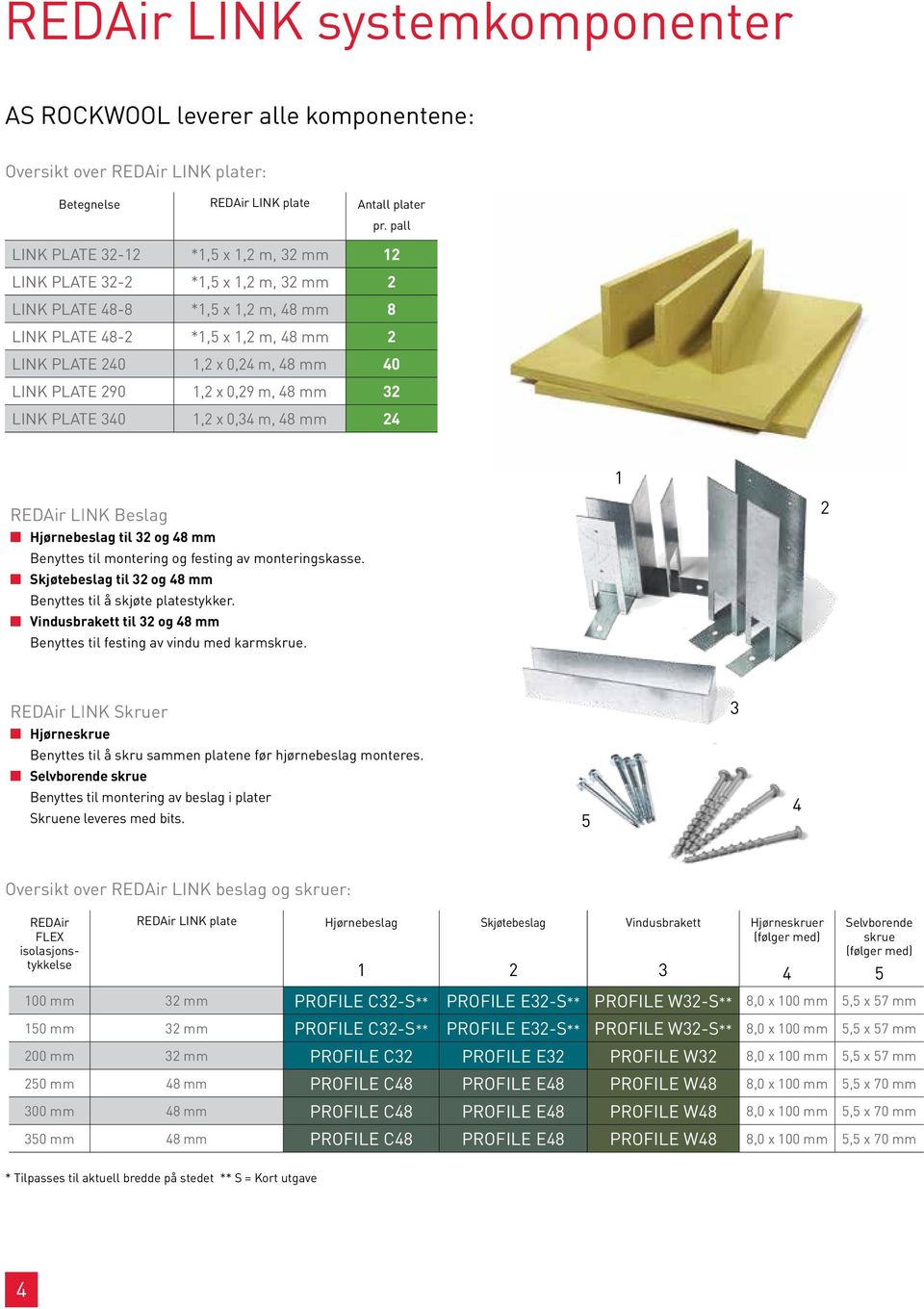 LINK PLATE 290 1,2 x 0,29 m, 48 mm 32 LINK PLATE 340 1,2 x 0,34 m, 48 mm 24 1 REDAir LINK Beslag Hjørnebeslag til 32 og 48 mm Benyttes til montering og festing av monteringskasse.